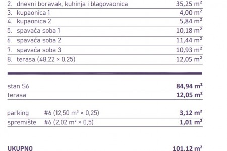 Sv. Petar na Moru - novi trosoban apartman s pogledom na more, 101,14 m2