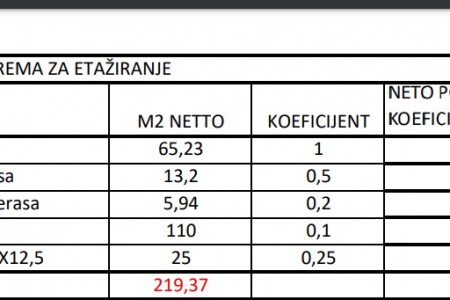 Turanj -  dvosoban stan u blizini plaže, novogradnja, 90,27 m2