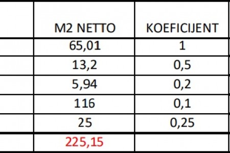 Turanj -  dvosoban stan u blizini plaže, novogradnja, 90,65 m2