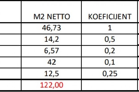 Turanj -  jednosoban stan u blizini plaže, novogradnja, 62,74 m2